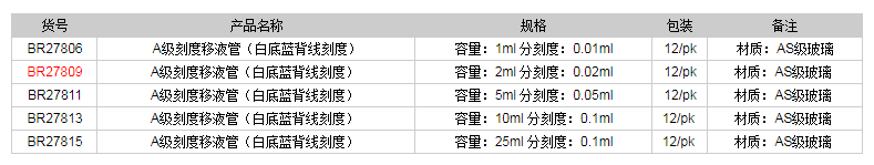 德國普蘭德A級(jí)刻度移液管(白底藍(lán)背線刻度)BR278091.png