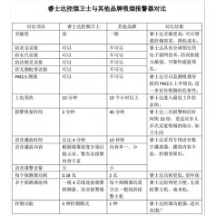 高靈敏 高可靠智能煙霧報警器 睿士達(dá) PM2.5監(jiān)測