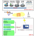 4.1ZWIN-30環(huán)境空氣質(zhì)量自動(dòng)監(jiān)測系統(tǒng)
